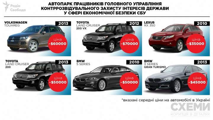 Категория управления легковым авто Категория управления легковым авто