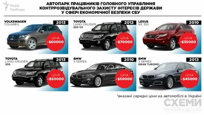 Не по карману: люксовый автопарк работников управления защиты экономики СБУ