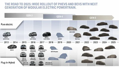 BMW готує лінійку електрокросоверів iX