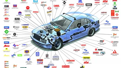 Оригінальні та не оригінальні запчастини: що до чого і чому