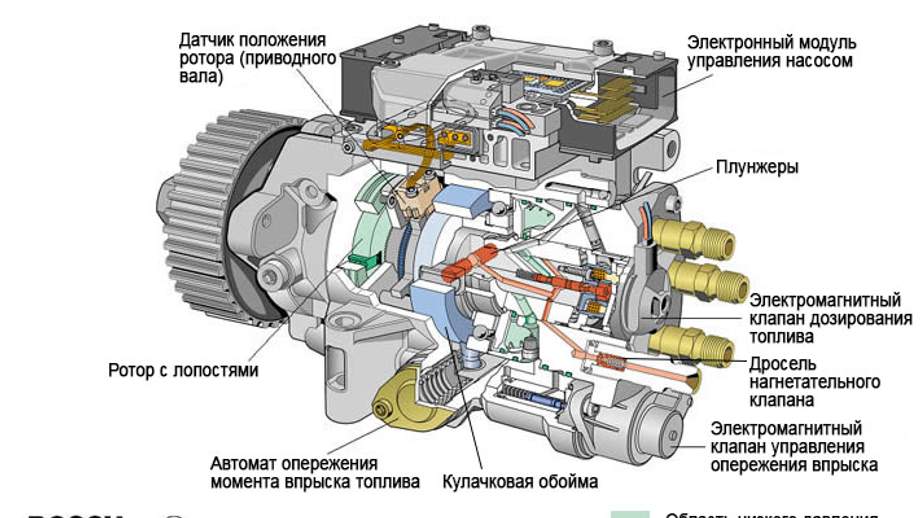 Бензонасос 421 двигатель