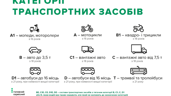 Сколько действует медкомиссия на работу водителем