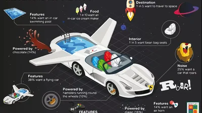 Как выглядит автомобиль из детских мечтаний