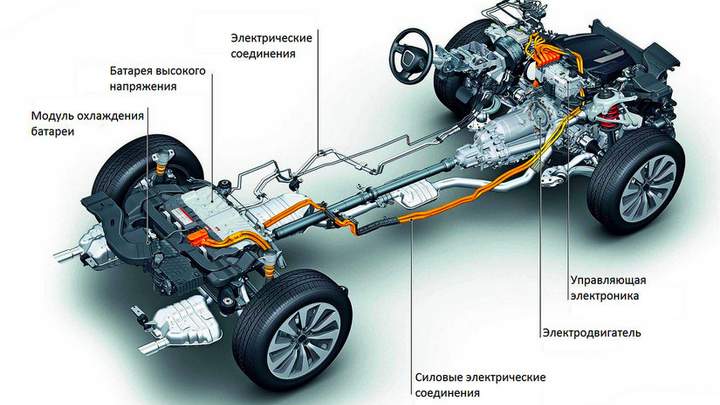 Гибридные установки для автомобилей