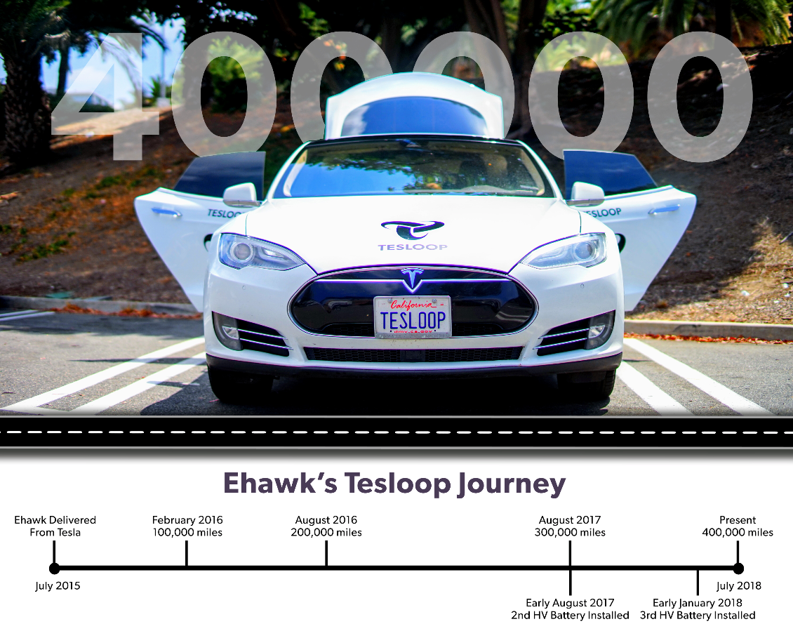 Чего стоит Tesla Model S с пробегом в 645 000 км