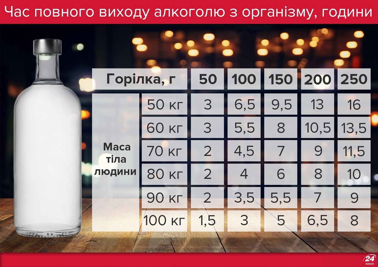 Выпил 200. Алкоголь в кефире. Сколько можно выпить пива. Содержание алкоголя в кефире. Кефир промилле.