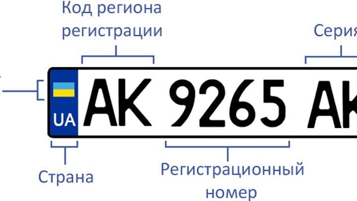 Автомобильные номера украины фото