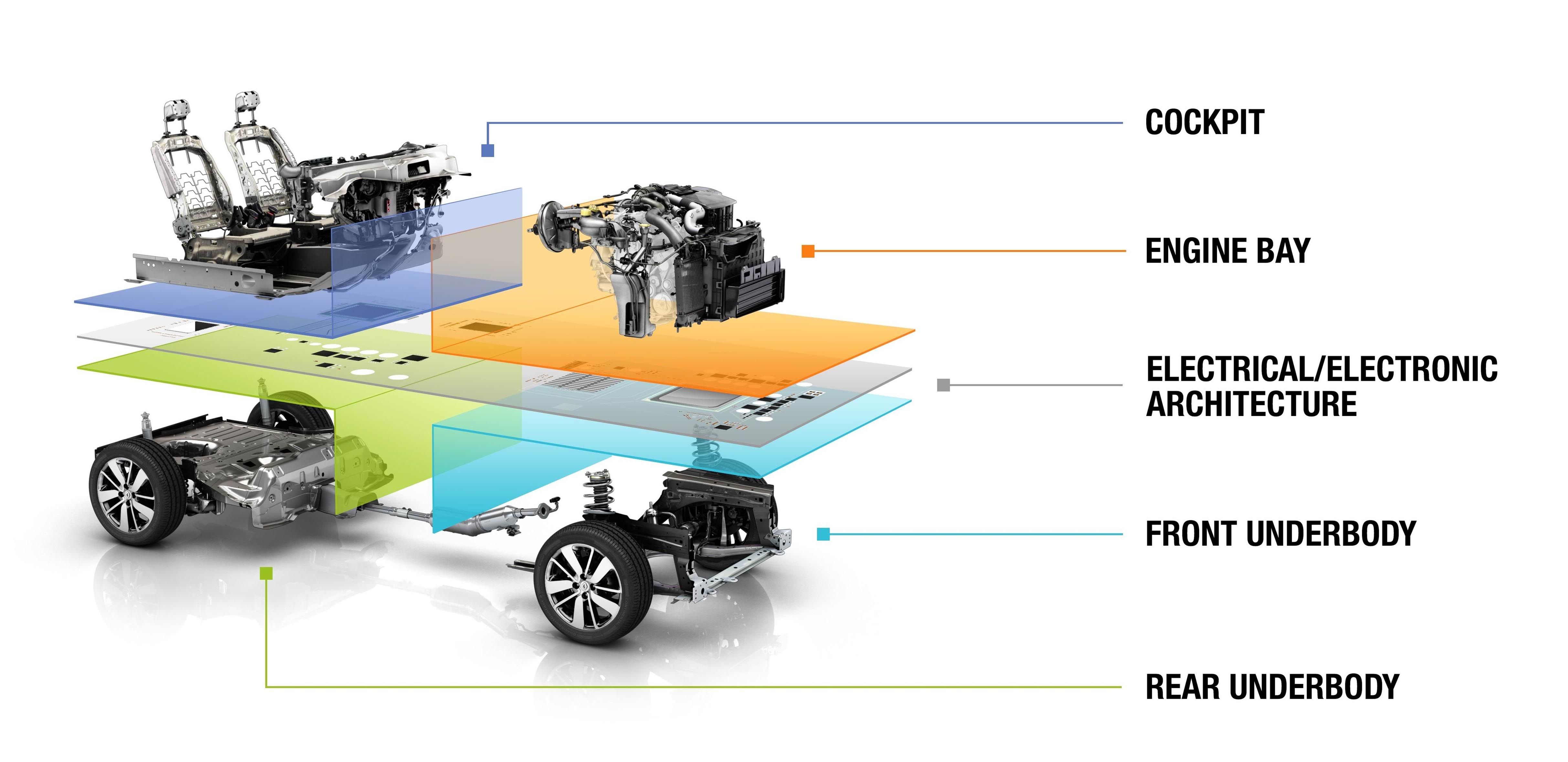 Common module. Платформе Renault-Nissan CMF-B-LS. Платформа Renault CMF-B LS. Нива на платформе CMF-B-LS. CMF B LS автомобили на платформе.