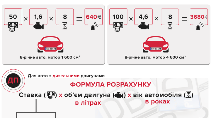 Как рассчитать растаможку авто Как рассчитать растаможку авто