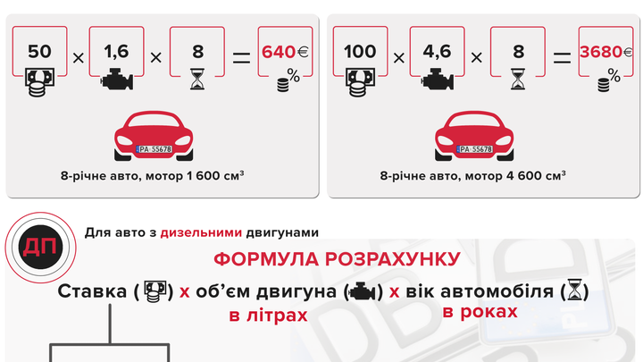 Калькулятор стоимости растаможки автомобиля