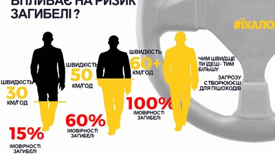У поліції наглядно показали, чому у місті варто їхати не більше 50 кілометрів за годину