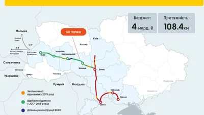 Глава Укравтодора обещает закончить европейскую магистраль в следующем году