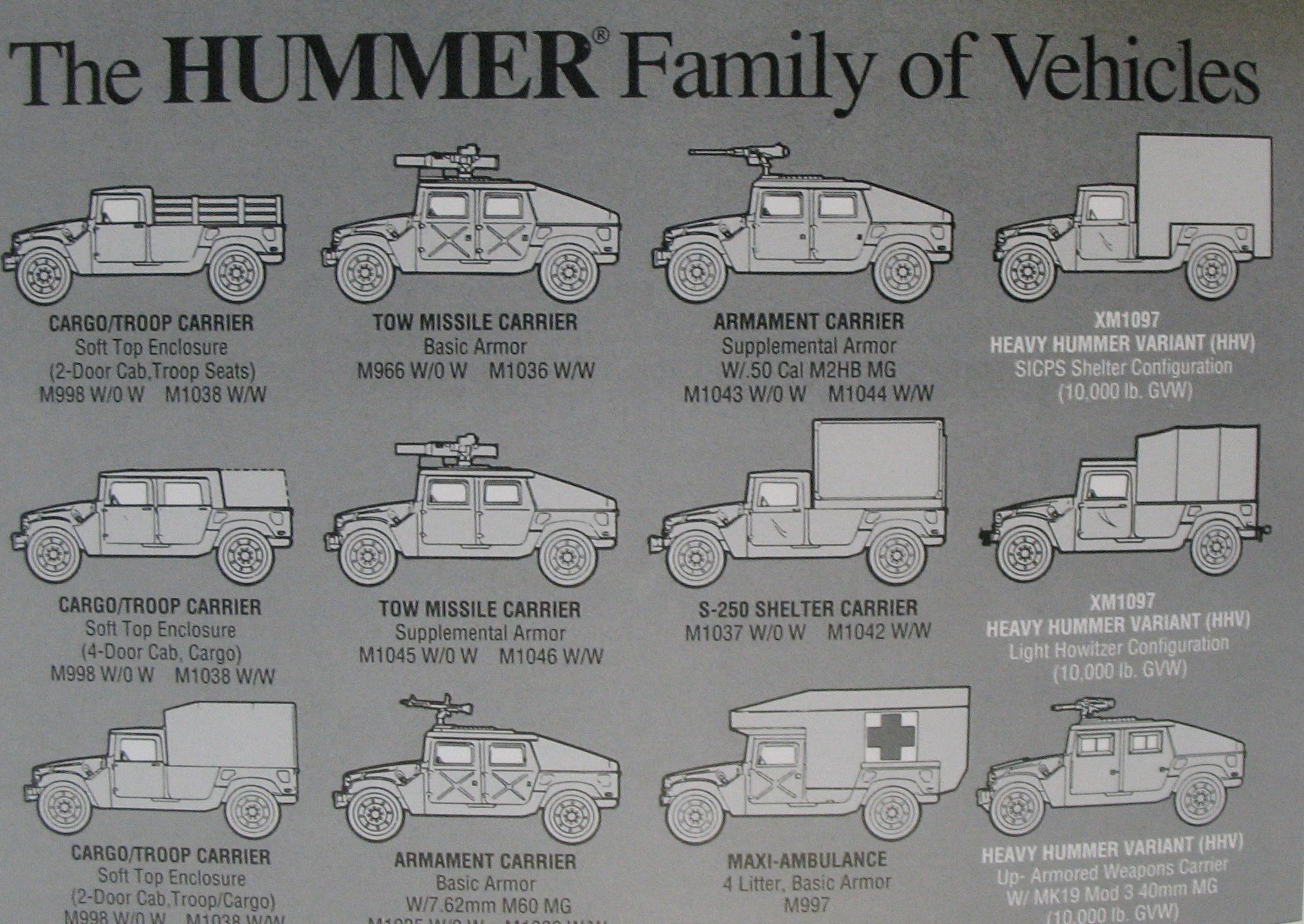 Авто Hummer - характеристик, фото, история военного Хаммер