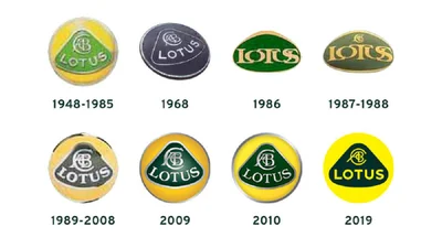 Компания Lotus показала новый логотип