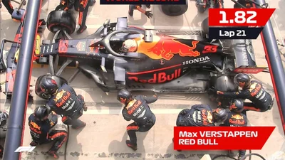 Red Bull побила собственный рекорд по самому быстрому пит-стопу в Формуле 1