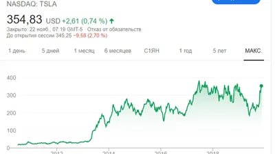 В Украине продавали фейковые акции Tesla