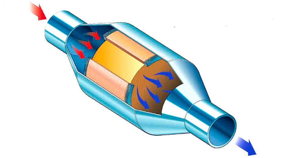 Схема катализатора автомобиля