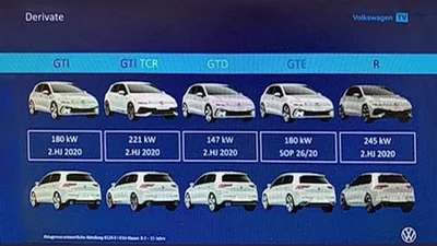 У Golf 8 покоління буде 5 гарячих версій і ми вже знаємо їх потужність