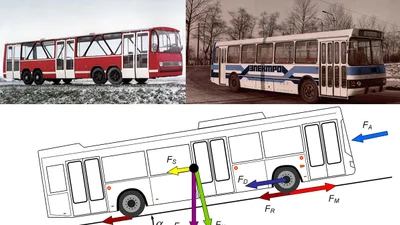 Гібридний ЛАЗ – історія створення, фото, характеристики автобуса