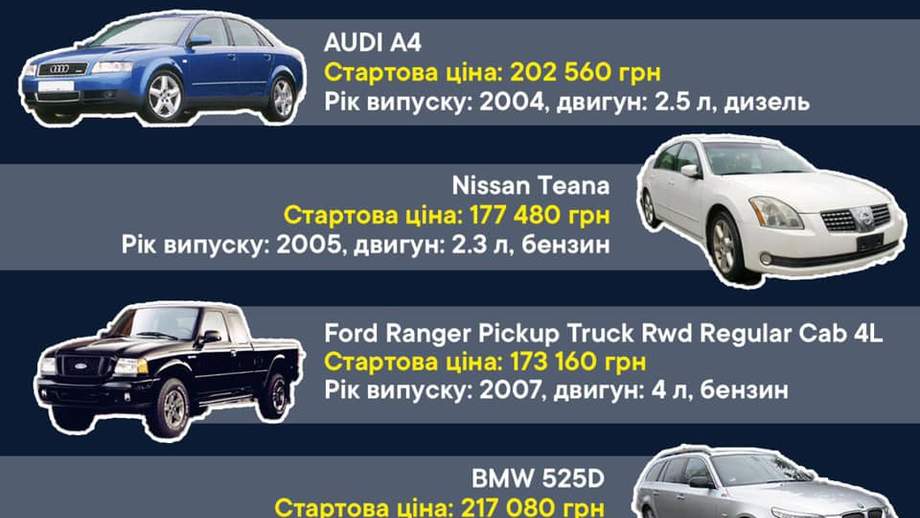 Калькулятор авто из китая Калькулятор авто из китая