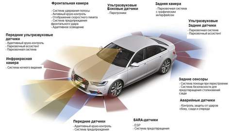 Automama оценка авто