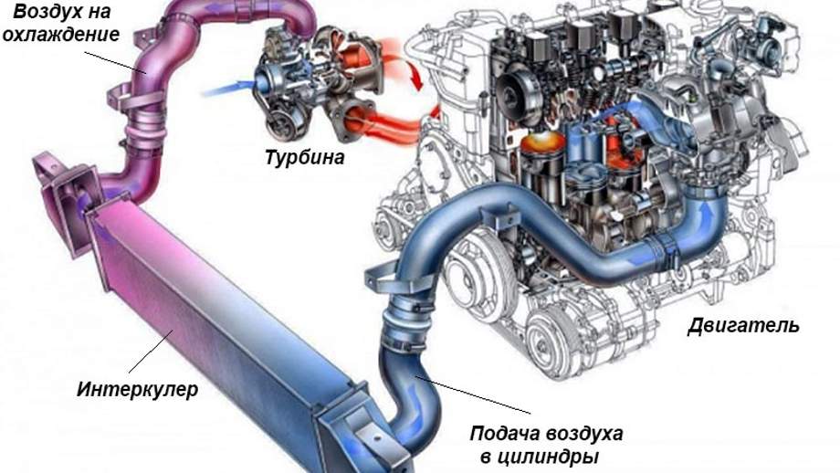 Как пользоваться приложением турбо для бензина