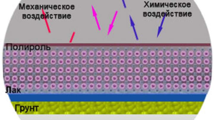 Адобе авто эффект Адобе авто эффект