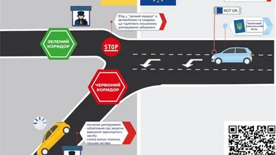 Митниця нагадала правила користування "зеленим" та "червоним" коридорами при перетині кордону