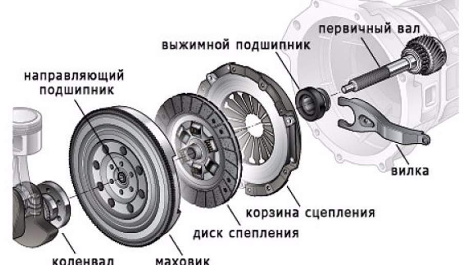 Замена подшипника двигателя пылесоса