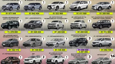 Какие автомобили покупают для чиновников за бюджетные средства