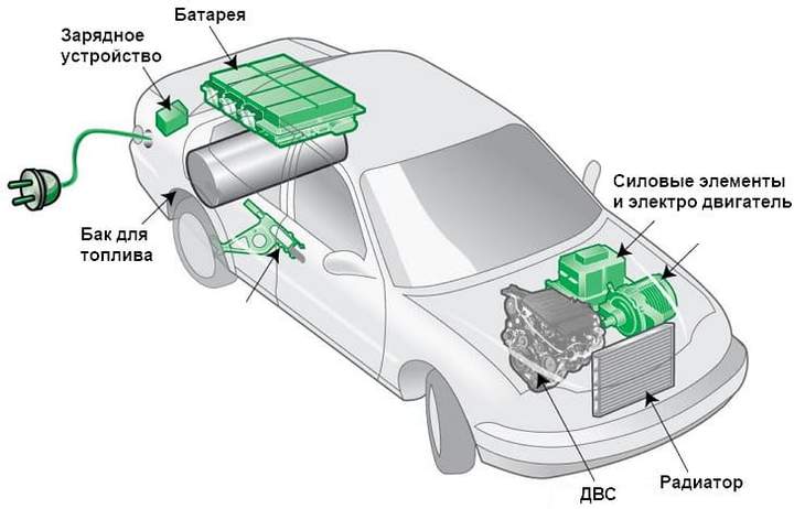 Как работает машина гибрид