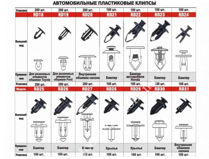 Пластиковые пистоны для авто