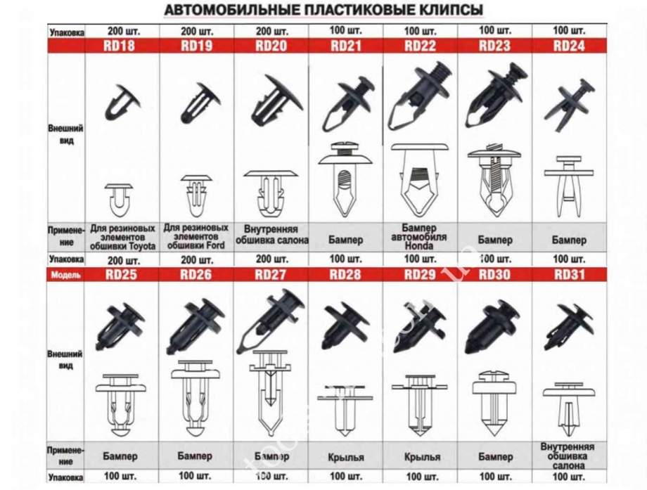 Клипсы иваново автомобильные Клипсы иваново автомобильные