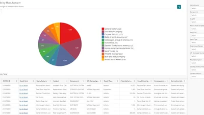 Відкличні кампанії усіх автовиробників за 50 років зібрали на одному сайті