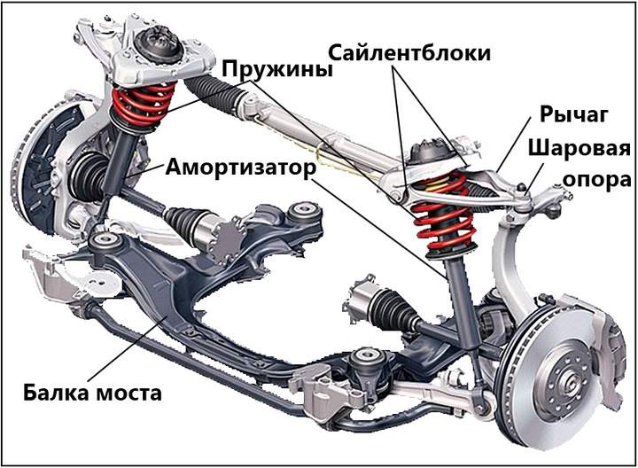 Будова автомобіля для чайників: чотири складові