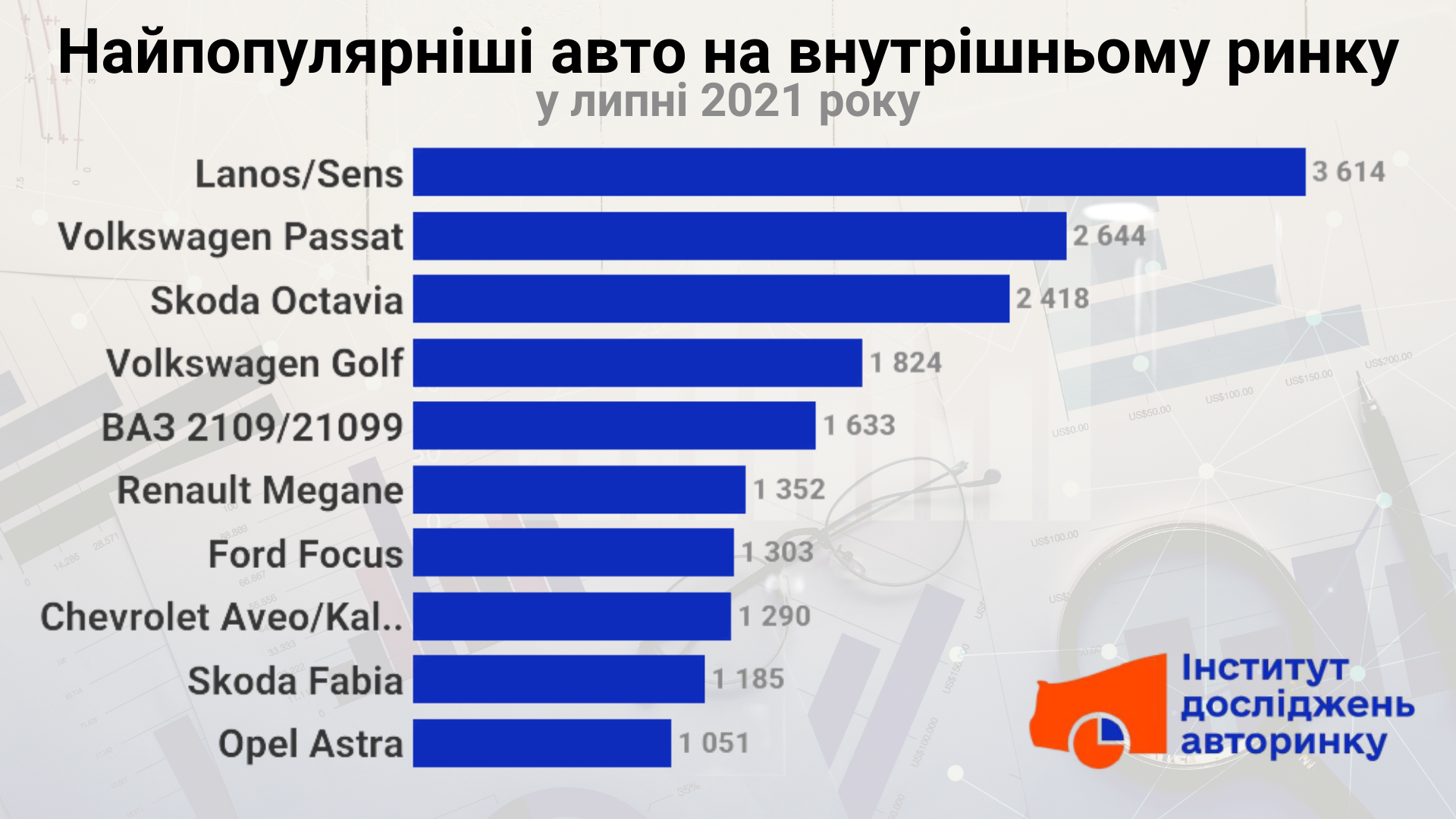 Продажи активизировались: сколько автомобилей купили украинцы в июле