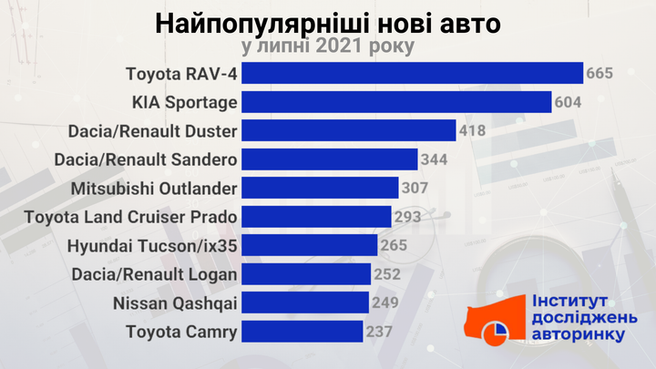 Июль авто совхозная 16 Июль авто совхозная 16