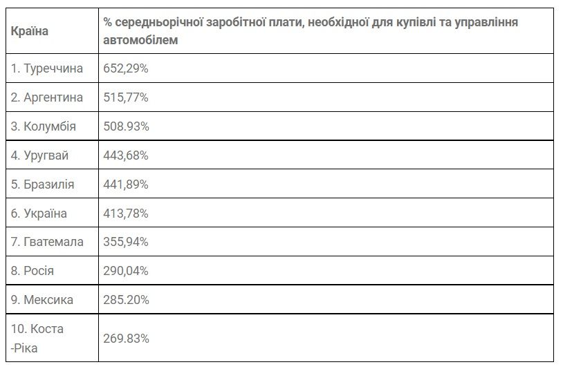 Средняя зарплата в турции