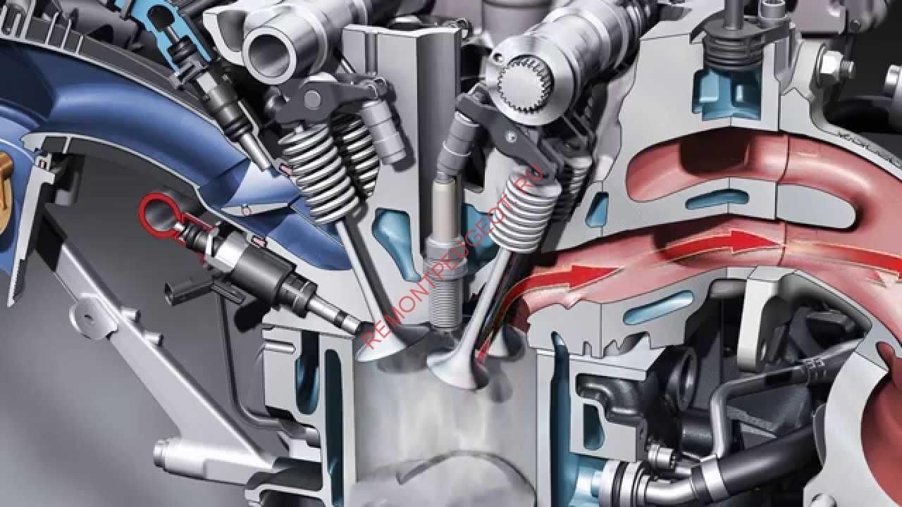 Эволюция автомобильных двигателей: 6 этапных новаций