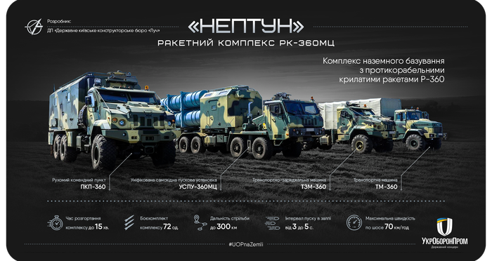 Какую технику покажут на параде ко Дню независимости 4