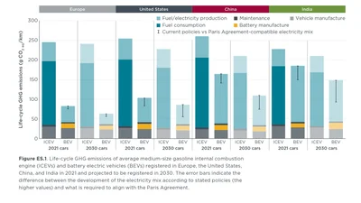 Авторитетне видання Financial Times осоромили спростуванням статті про чистоту електромобілів - 8 жовтня 2021 - Auto24