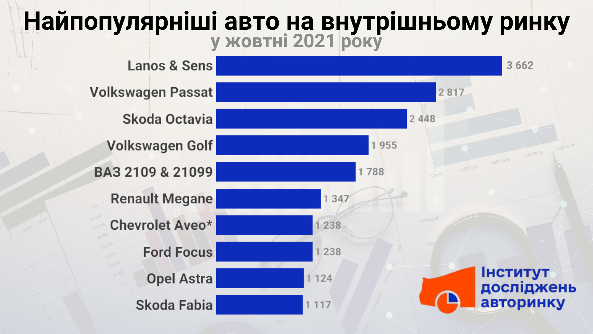 Названы самые популярные подержанные автомобили в Украине 1