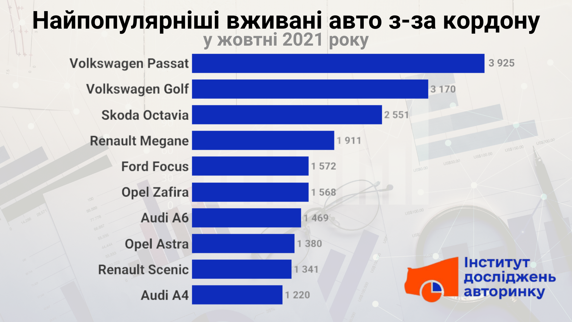Названы самые популярные подержанные автомобили в Украине 2