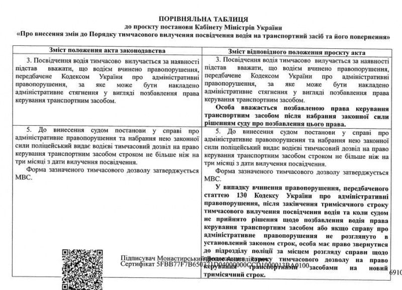 В Украине изменили порядок лишения водительских прав 1