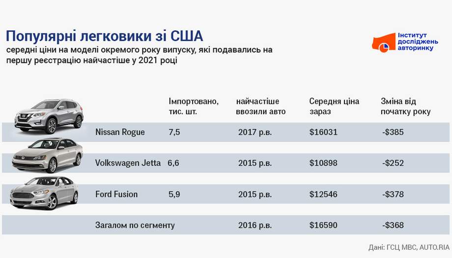 Будут ли дорожать машины