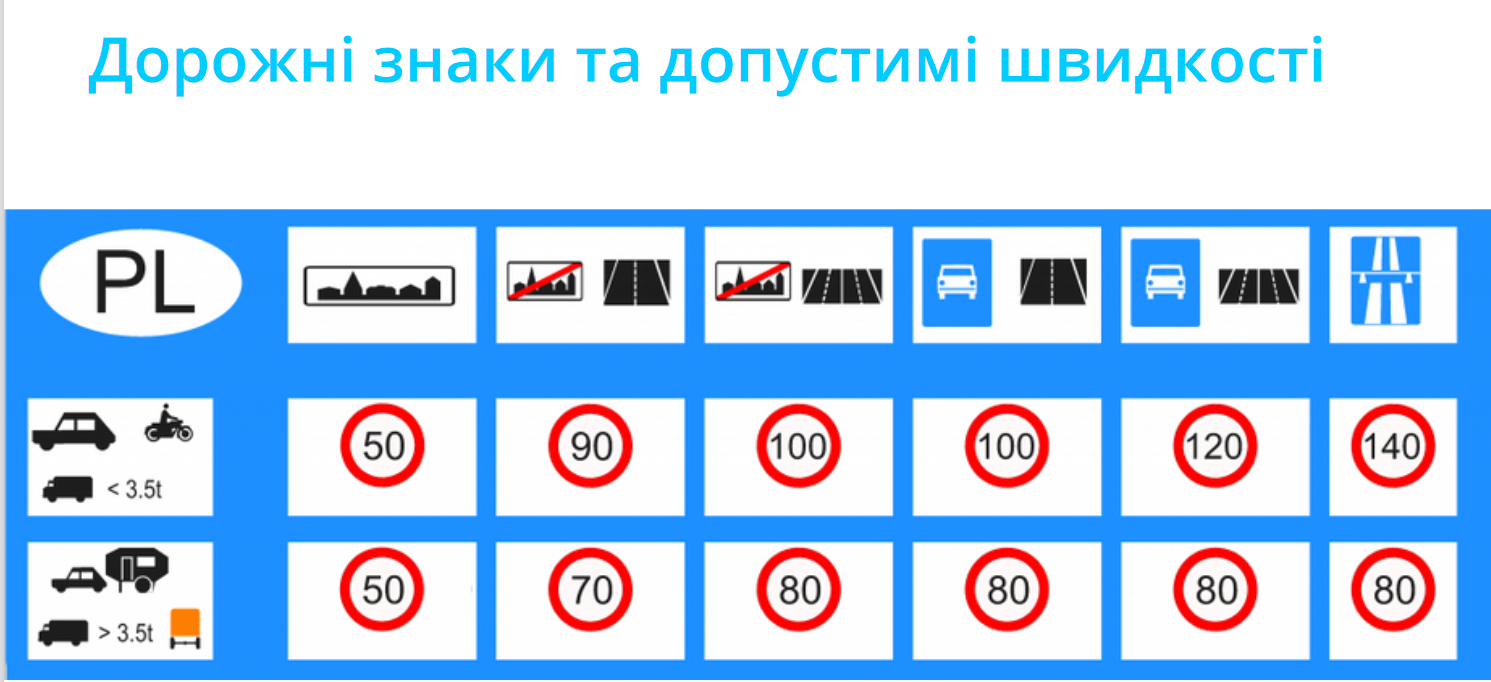 Правила дорожного движения и штрафы в Польше 2022