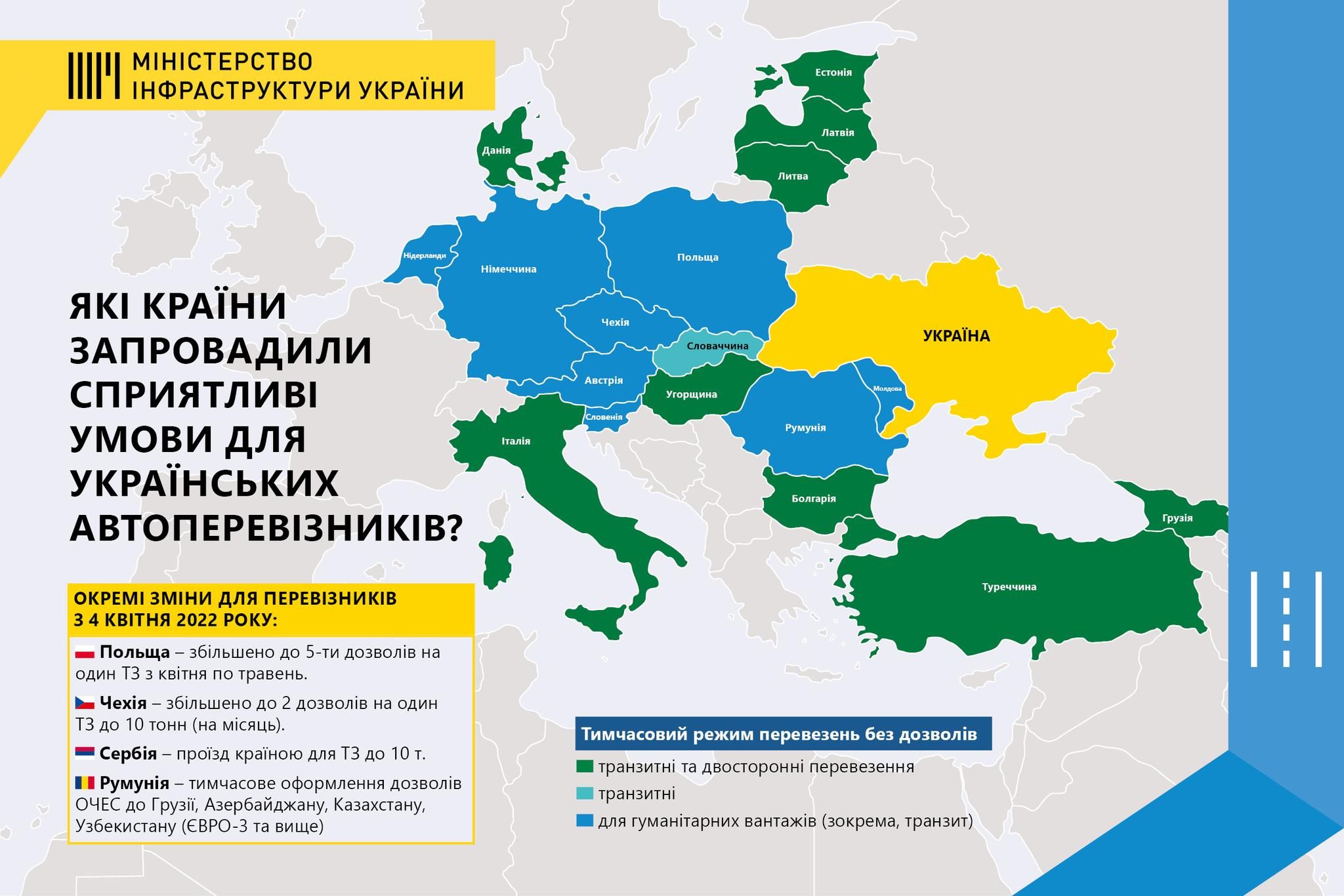 Для украинских водителей упростили правила международных перевозок 1