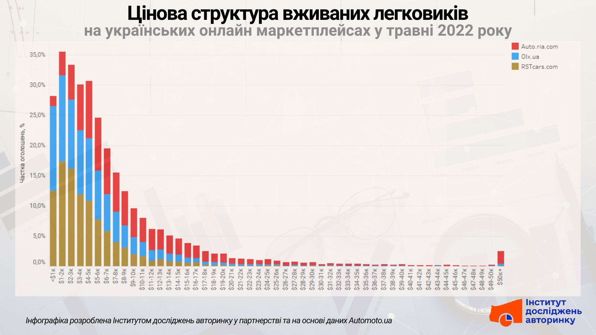 На каких автосайтах легче продать свое авто