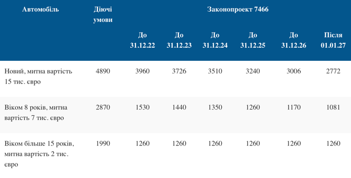 Авто федерация 74