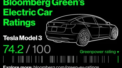 Bloomberg створив рейтинг електромобілів - Auto24